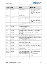 Preview for 349 page of Dürkopp Adler 755 B Operating Instructions Manual