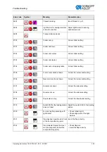 Preview for 351 page of Dürkopp Adler 755 B Operating Instructions Manual