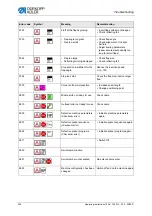 Preview for 352 page of Dürkopp Adler 755 B Operating Instructions Manual