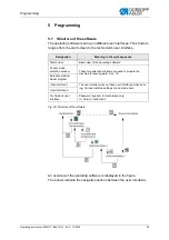 Preview for 67 page of Dürkopp Adler 806N-111 Operating Instructions Manual