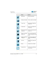 Preview for 91 page of Dürkopp Adler 868-M Operating Instructions Manual