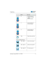 Preview for 93 page of Dürkopp Adler 868-M Operating Instructions Manual