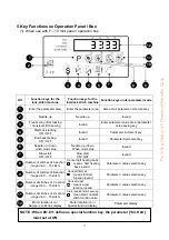 Предварительный просмотр 14 страницы Dürkopp Adler HVP-20 Series Instruction Manual