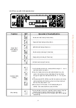 Предварительный просмотр 15 страницы Dürkopp Adler HVP-20 Series Instruction Manual