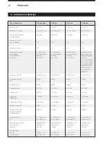 Preview for 18 page of Durlem Station Vi100 Duo Manual