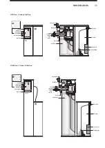 Preview for 35 page of Durlem Station Vi100 Duo Manual