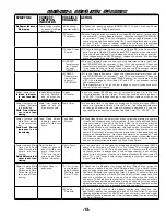 Preview for 13 page of Duro Dyne RH Mach III Owner'S Manual