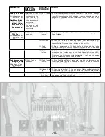 Предварительный просмотр 15 страницы Duro Dyne RH Mach III Owner'S Manual