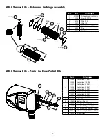 Preview for 28 page of Duro 6200 SXT Operating And Service Manual