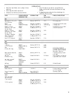 Preview for 21 page of Duro 740-3003-BI Installation And User Care Manual