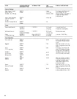 Preview for 22 page of Duro 740-3003-BI Installation And User Care Manual