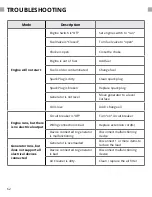 Preview for 62 page of DUROMAX DUAL FUEL HYBRID ELITE XP11500EH User Manual