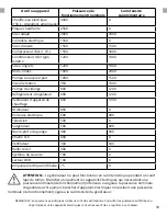 Preview for 99 page of DUROMAX DUAL FUEL HYBRID ELITE XP5000EHC User Manual