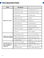 Preview for 62 page of DUROMAX DUAL FUEL XP7500DX User Manual