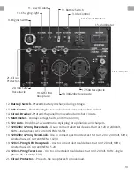 Предварительный просмотр 13 страницы DUROMAX DuroStar DS13000E User Manual