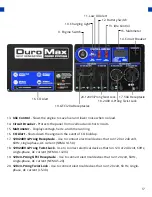 Preview for 17 page of DUROMAX XP13000X User Manual