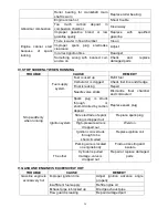 Preview for 21 page of DUROMAX XP16HP Owner'S Manual