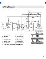 Preview for 51 page of DUROMAX XP18HPE User Manual