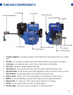 Preview for 13 page of DUROMAX XP18HPX User Manual