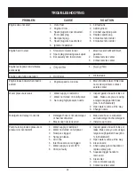 Предварительный просмотр 21 страницы DUROMAX XP2700PWS Operator'S Manual