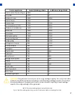 Preview for 47 page of DUROMAX XP5500EH User Manual