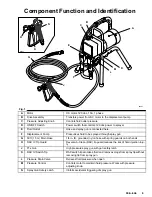 Preview for 5 page of Duron DURON 231-553 Instructions Manual