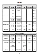 Предварительный просмотр 21 страницы Duronic AF24 Instructions Manual