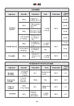 Предварительный просмотр 44 страницы Duronic AF24 Instructions Manual