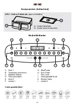 Предварительный просмотр 52 страницы Duronic AF24 Instructions Manual