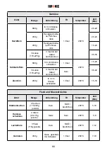 Предварительный просмотр 67 страницы Duronic AF24 Instructions Manual