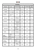 Preview for 135 page of Duronic AF24 Instructions Manual