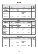 Preview for 137 page of Duronic AF24 Instructions Manual