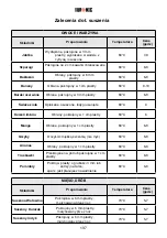 Preview for 138 page of Duronic AF24 Instructions Manual