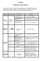 Preview for 116 page of Duronic BPM120 Manual