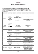 Preview for 138 page of Duronic BPM120 Manual