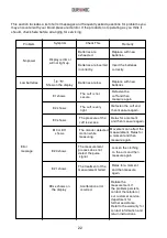 Preview for 22 page of Duronic BPM400 Instructions Manual