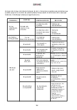 Preview for 94 page of Duronic BPM400 Instructions Manual