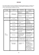 Предварительный просмотр 22 страницы Duronic BPM450 Instructions Manual