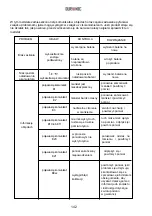 Предварительный просмотр 141 страницы Duronic BPM450 Instructions Manual