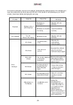 Preview for 23 page of Duronic BPM490 Manual