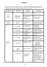 Preview for 51 page of Duronic BPM490 Manual