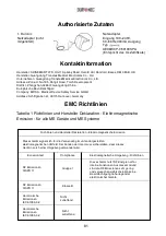 Preview for 81 page of Duronic BPM490 Manual