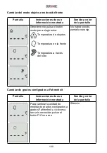 Предварительный просмотр 101 страницы Duronic IRT3W Manual