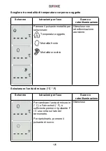 Предварительный просмотр 126 страницы Duronic IRT3W Manual