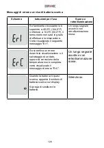 Предварительный просмотр 127 страницы Duronic IRT3W Manual