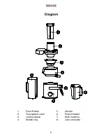 Preview for 6 page of Duronic JE10 Instruction Manual