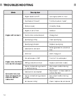 Предварительный просмотр 54 страницы DuroStar DUAL FUEL DS4400EHF User Manual