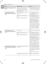 Preview for 28 page of Durr Dental 6024100001 Installation And Operating Instructions Manual