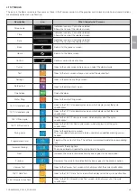 Preview for 13 page of Durr Dental 6048100001 Installation And Operating Instructions Manual