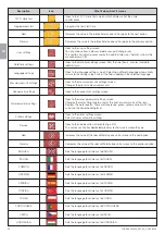 Preview for 14 page of Durr Dental 6048100001 Installation And Operating Instructions Manual